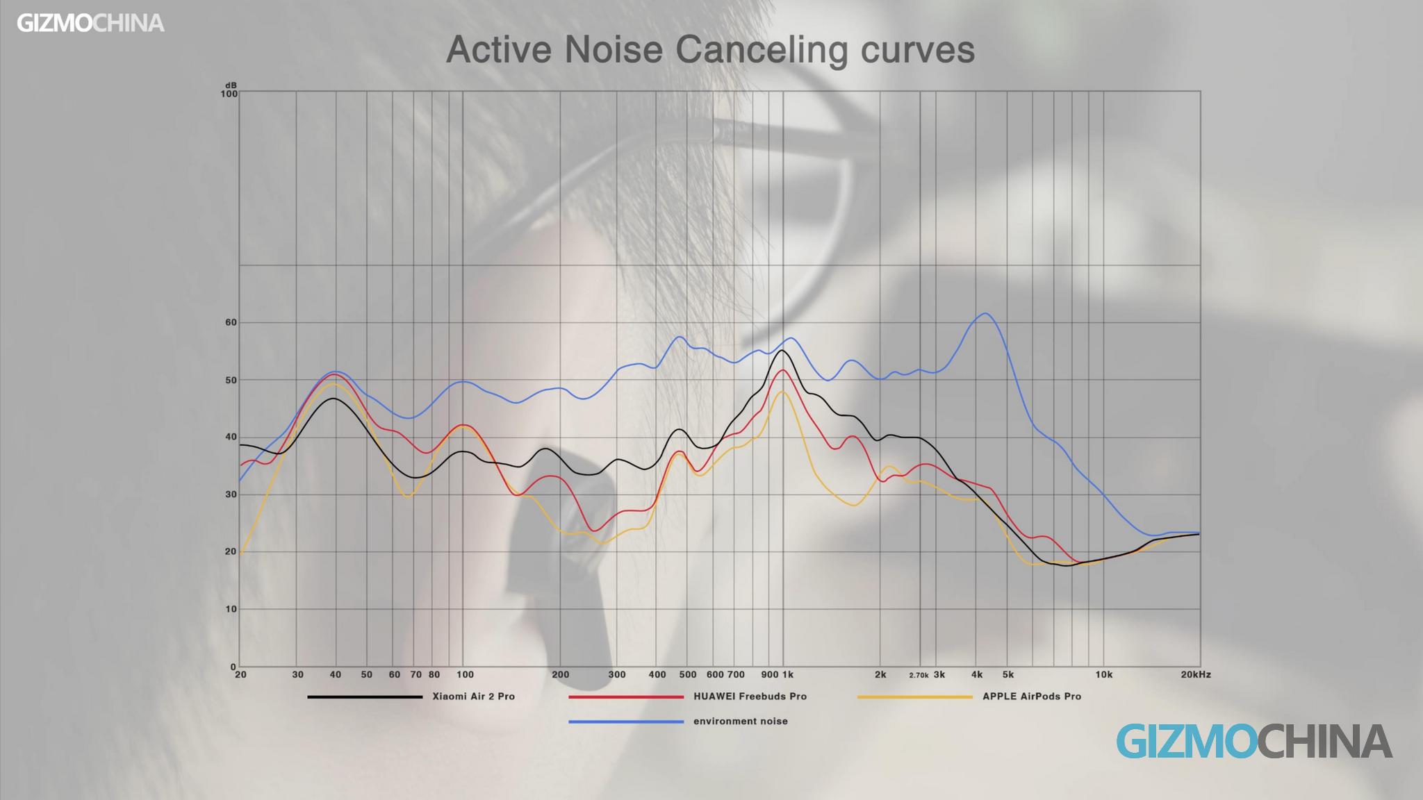 Xiaomi Mi Air 2 Pro ANC áttekintés 16 